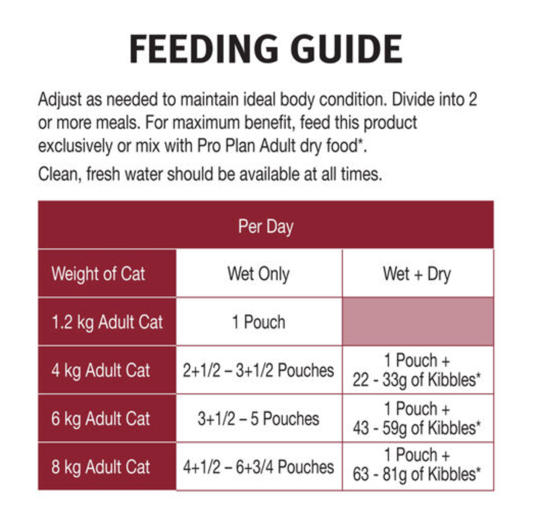 PRO PLAN Adult Chicken in Gravy Wet Cat Food
