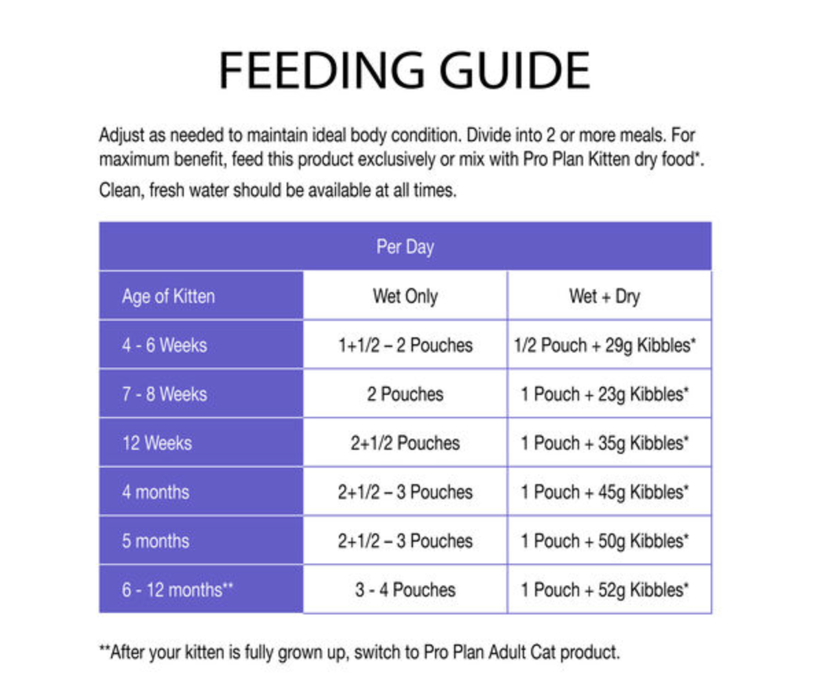PRO PLAN Kitten Chicken in Jelly Wet Cat Food