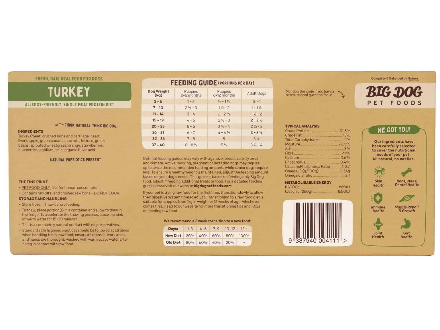 Big Dog Raw Dog Food - Turkey