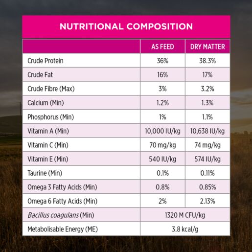 PRO PLAN Sensitive Skin & Stomach Salmon & Tuna Formula Dry Cat Food 1.5kg