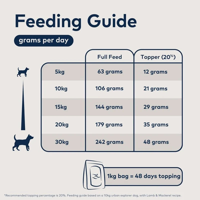 ZIWI Beef Recipe -  Dry Dog Food 1kg